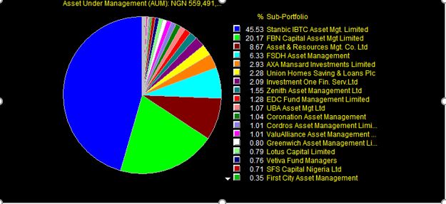 Asset management