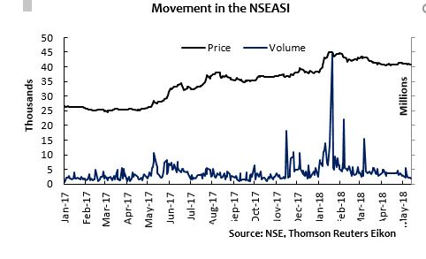 NSEASI