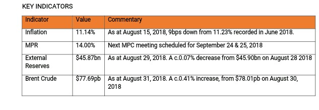 Daily update on Treasury Bills, Bonds, Forex etc.