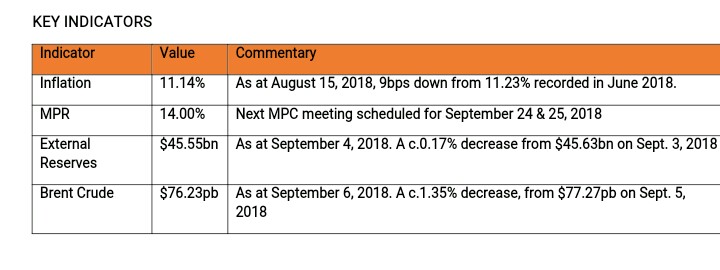 Daily update on Treasury Bills, Bonds, Forex etc.