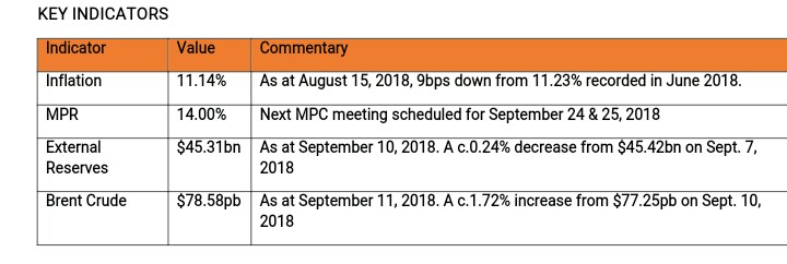 Daily update on Treasury bills, Bonds, Forex etc.