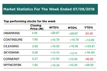 Market/Economic Insight: The weekly brief ( September 3rd – 7th 2018)