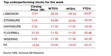Market/Economic Insight: The weekly brief ( September 3rd – 7th 2018)