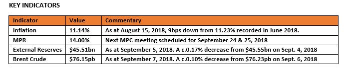 Daily update on Treasury Bills, Bonds, Forex etc