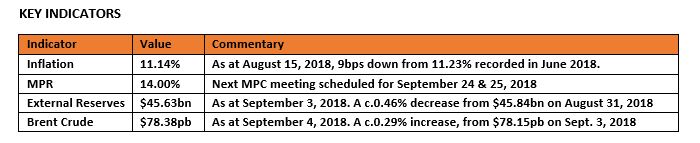 Daily update on Treasury Bills, Bonds, Forex etc.