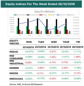 Market report