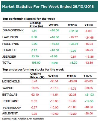 Market report