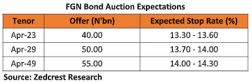 FGN Bond