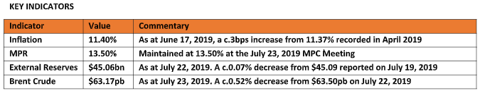 Key indicators