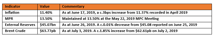 Treasury Bills