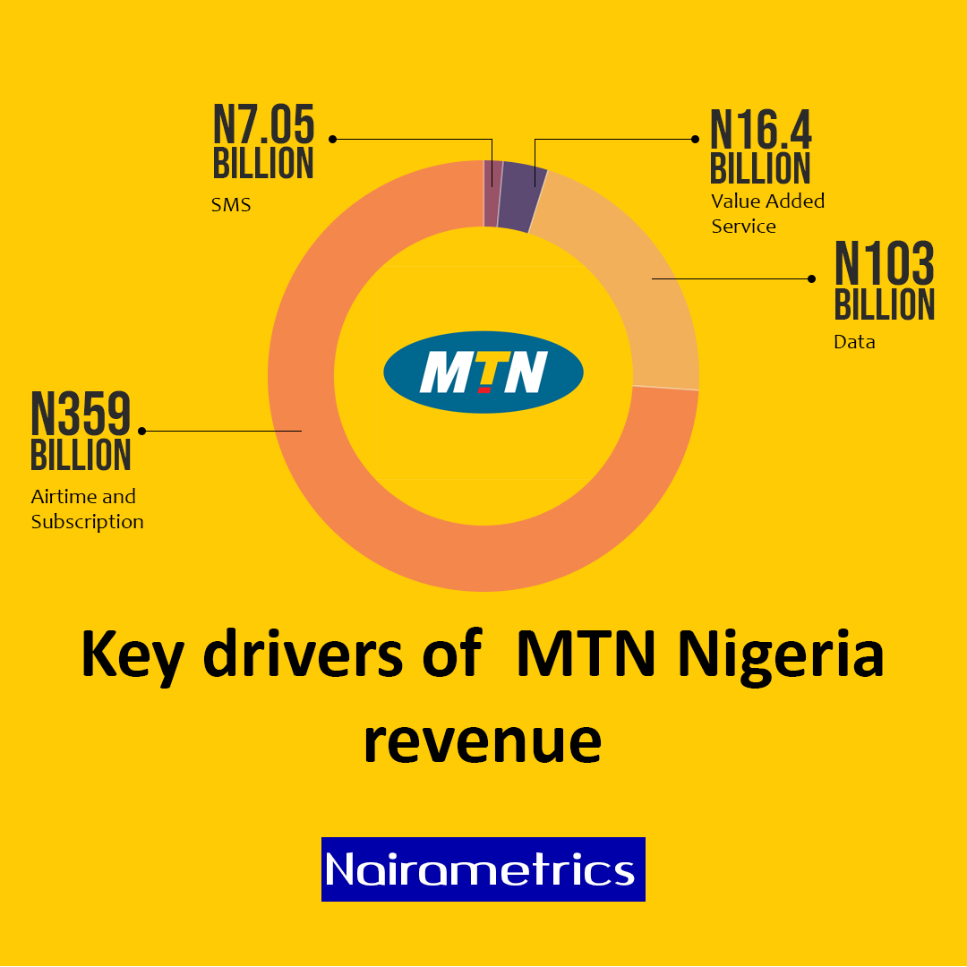 MTN