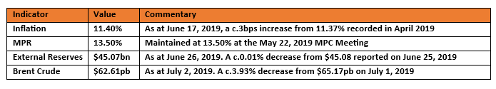 Treasury Bills