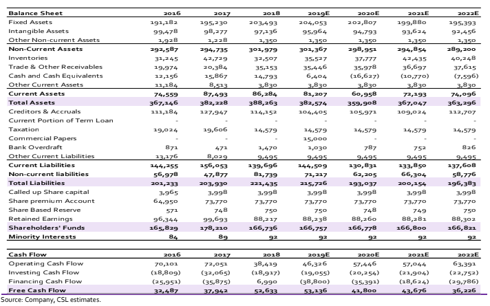 Balance Sheet
