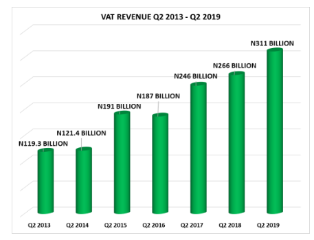 VAT