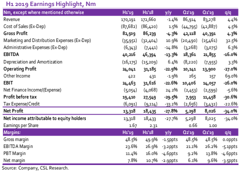 H1 2019 earnings