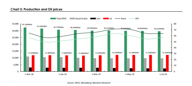 OPEC