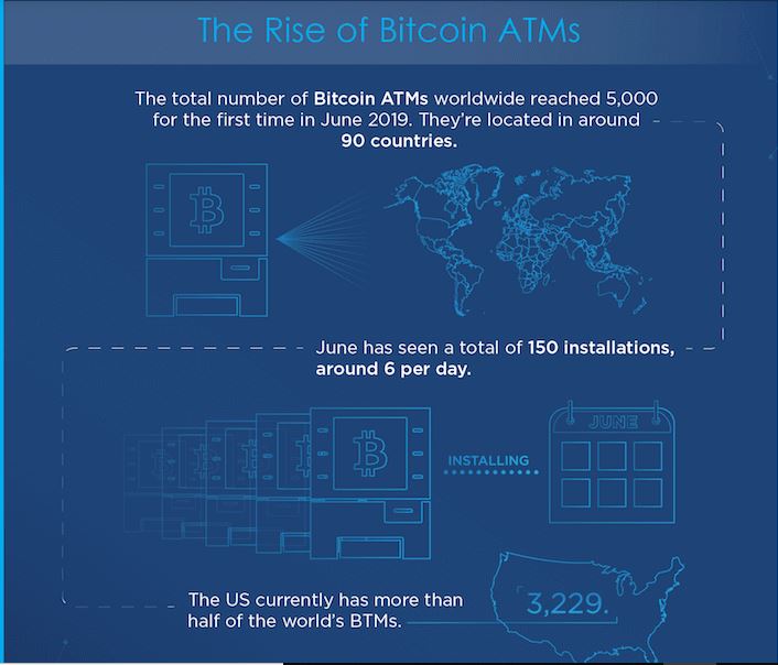 Cryptocurrency