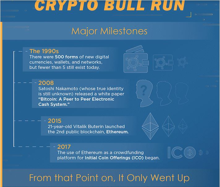 Cryptocurrency