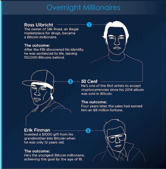 Cryptocurrency