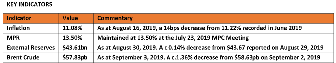 Nigerian Eurobonds Weaken as Trade war Depresses Oil Prices