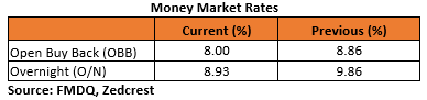 Nigerian Eurobonds Weaken as Trade war Depresses Oil Prices