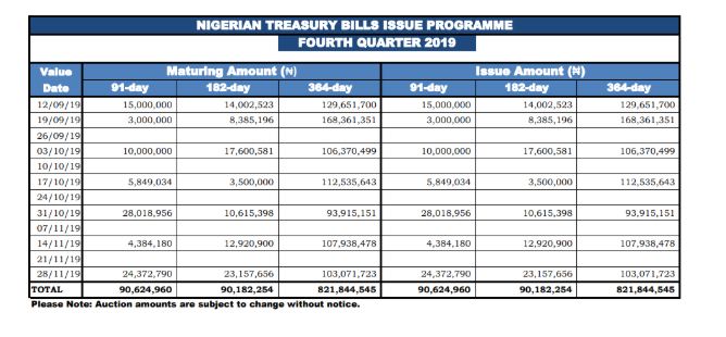 NNPC