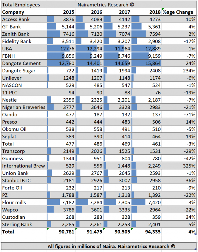 Salaries and Wages
