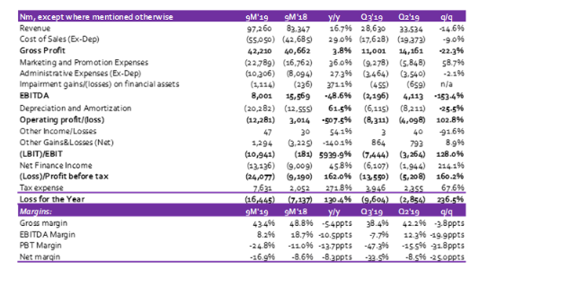 performance, poor, International Breweries