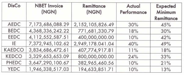 NERC