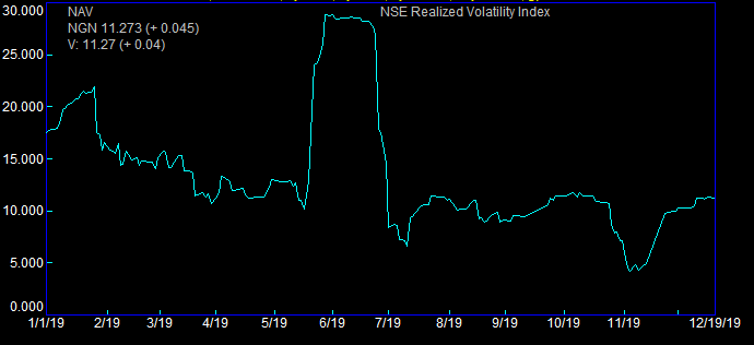 NSE in 2019, events & outlook, Senate considers petrol subsidy removal, naira devaluation,Senate considers petrol subsidy removal, naira devaluation, Nigerian Senate to review investment laws in supporting Nigeria’s capital market