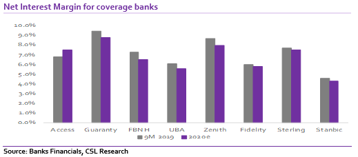 Banking: Surprise hike in CRR-Implications for banks