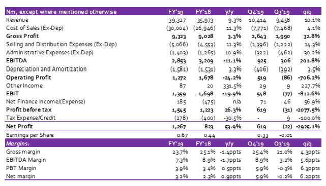 Cadbury Plc:&nbsp;Revenue & Profit beat estimates