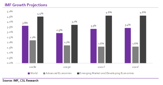 Economy: IMF & World Bank differ on Nigeria&rsquo;s growth outlook