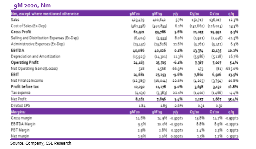 Flour Mills: Growth outlook still positive, potential upside exists