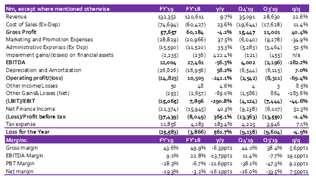 International Breweries: Poor Q4 caps unimpressive year as losses pile