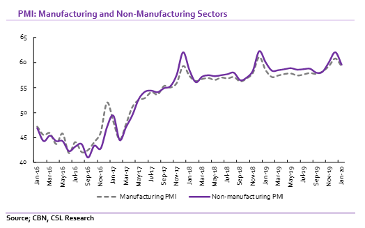 Manufacturing: Momentum in activities slows in January&nbsp;