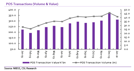 E-Payments: Digital payments sustains surge, affirms growth prospects