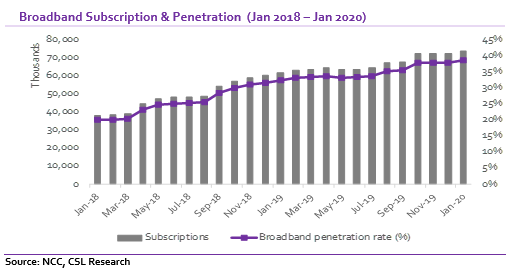 Telecoms: Bright spot amidst the gloom