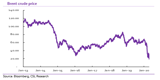 NIGERIA OIL: Darker days ahead as Brent falls below production cost