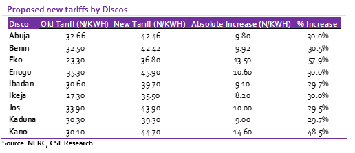 Power: NERC applies "brakes" on hike in tariffs