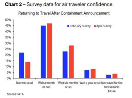 COVID-19: The ‘New Normal’ for Nigerian aviation industry