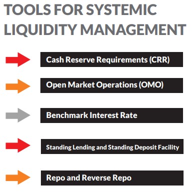 tools for systemic