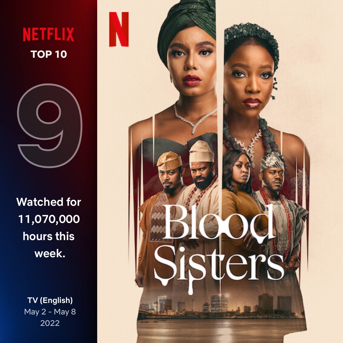 Nigerian movie Blood Sisters rank 9 on Netflix Globally
