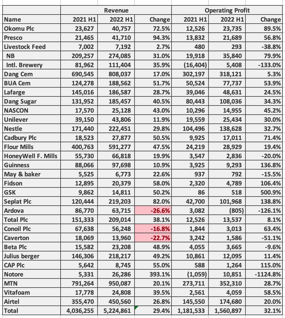 Quoted Companies (COMART) Financial Data - June 30 2022
