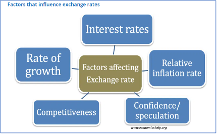 Why CBN's 15.5% interest rate hike will not save the Naira