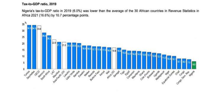 Fixing Nigeria would require making these difficult decisions