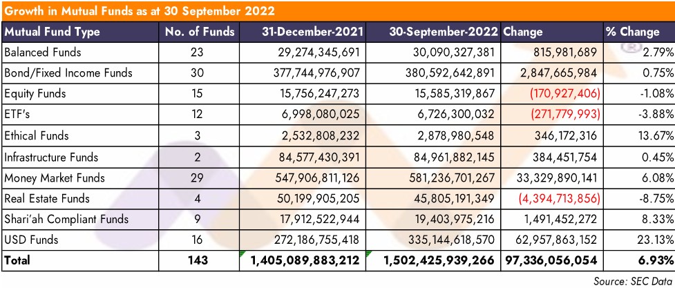 Mutual funds
