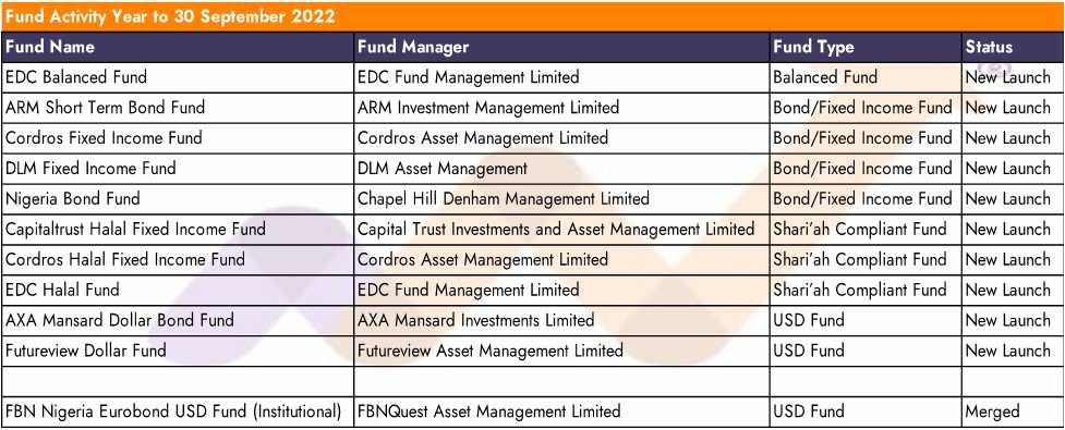 Mutual funds