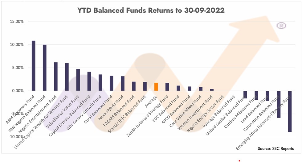 Mutual funds