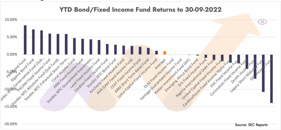 Mutual Funds